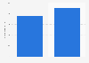 Salitre Mágico: number of visitors 2017-2018