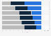 Awareness of e-sports in Japan 2018, by age