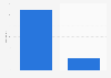 Internet download speed in Poland 2019, by device