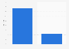 Internet upload speed in Poland 2019, by device