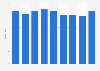 PC game market quarterly revenue in China Q1 2017-Q1 2019