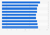 TUI Airways Ltd: number of employees 2010-2018