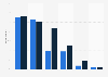 Usage of news platforms in Greenland 2017-2018
