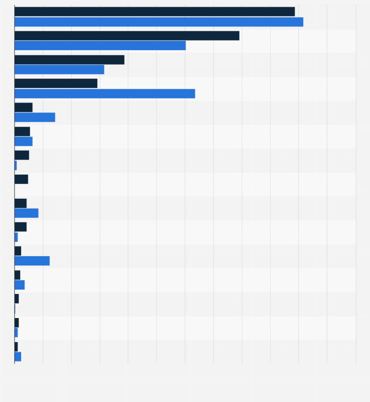 Russia New F S Car Registrations 2018 2019 By Brand Statista Russia New F S Car Registrations 2018 2019 By Brand Statista