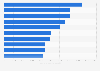 Ranking de las marcas chinas más valiosas 2019