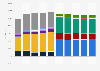 Breakdown of NASA's budget and how it was distributed from 1990 to 1999 (in million U.S dollars)
