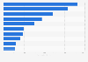 Leading asset management firms in the United States by assets under management in 2018 (in billion U.S. dollars)
