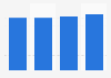 Internet penetration rate Russia 2015-2018