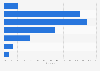Slovenia: Instagram users by age 2019