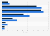 Slovenia: Instagram users by age and gender 2019