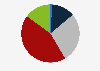 Current business condition of logistics industry in the United Kingdom (UK) 2019