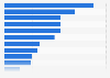 Opinion of French Millennials on the most controversial topics 2019