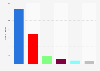 Greek general election results 2019