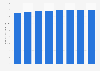 Fixed broadband market size in Japan FY 2017-2024