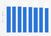Cable internet access market size in Japan FY 2017-2024