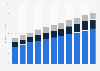 Size of the global outdoor furniture market from 2015 to 2025, by material type
