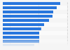 Metrics that service organizations use worldwide 2018