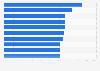 Most popular contemporary TV personalities in the United Kingdom (UK) in 2nd quarter 2025