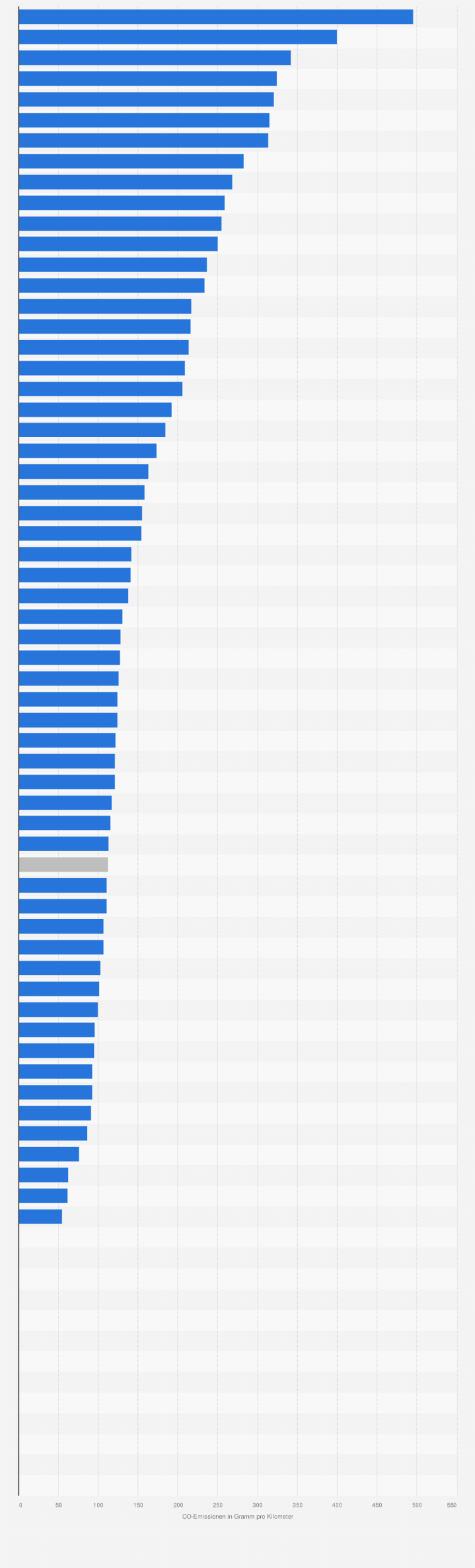 Statistik: Durchschnittliche CO₂-Emissionen neuer Personenwagen in der Schweiz nach Marke im Jahr 2023 (in Gramm pro Kilometer)
