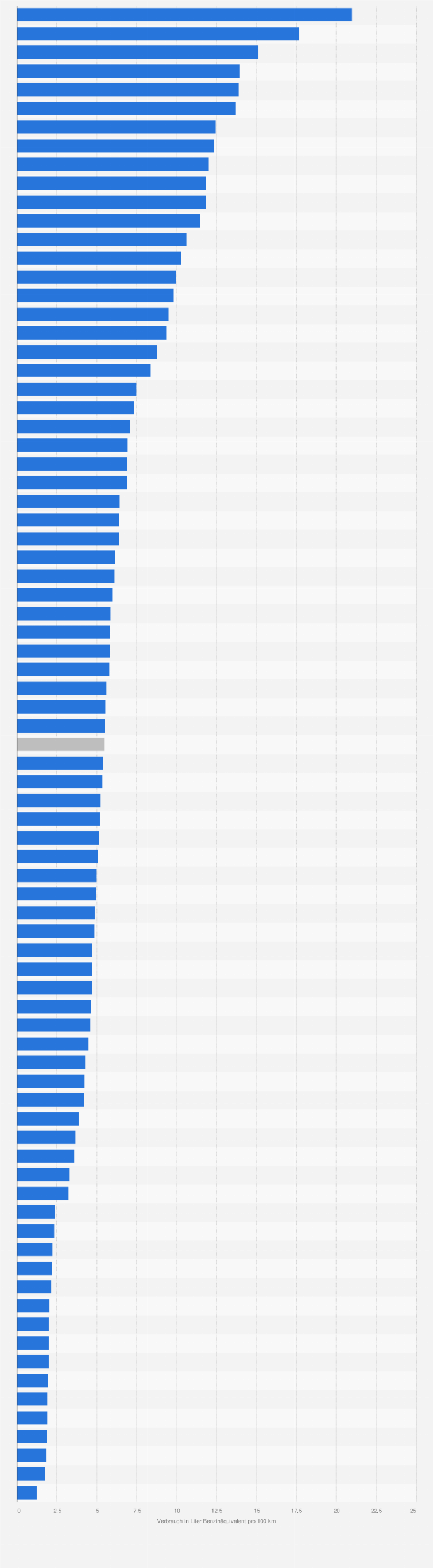 Statistik: Durchschnittlicher Kraftstoffverbrauch neuer Personenwagen in der Schweiz nach Marke im Jahr 2024 (in Liter Benzinäquivalent pro 100 Kilometer)