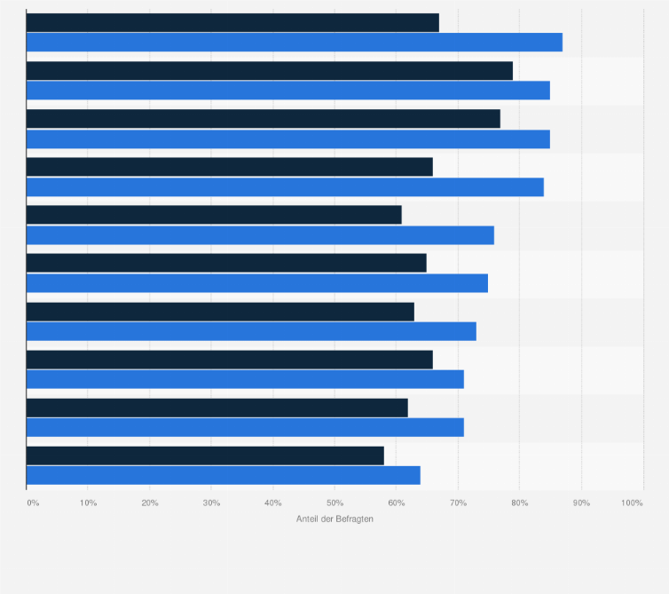 Statistik: Wie zufrieden waren Sie im vergangenen Jahr mit folgenden Punkten bezüglich ihres Sexlebens?*