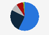 Distribution of the non-alcoholic beverages market in Belgium 2019, by category