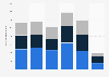 Baked goods launches in the United States from 2013 to 2018, by category