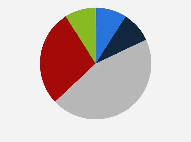 Statistic: Share of companies using artificial intelligence (AI) in the Netherlands in 2018