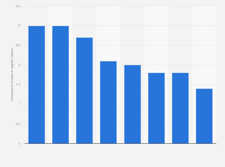Coldest Temperature In Malaysia / Metmalaysia No Winter Is Not Coming