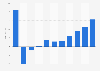 Profit of Optimera AS 2008-2018