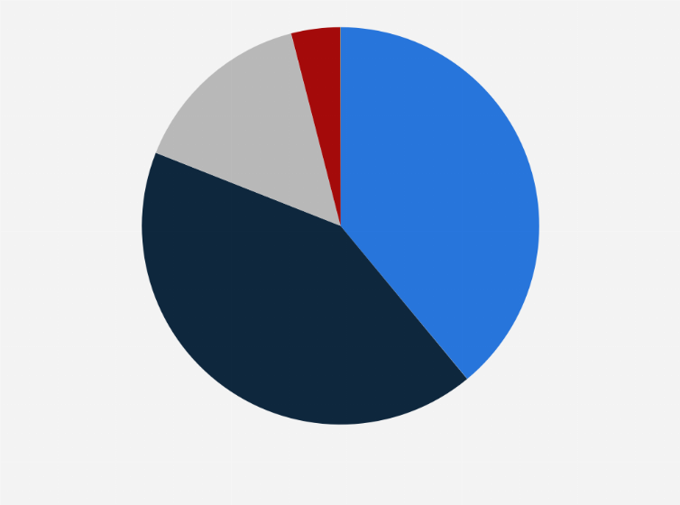 Statistic: Importance of onboarding in reskilling/upskilling employees with new skills as AI/automation is introduced in the U.S. in 2019
