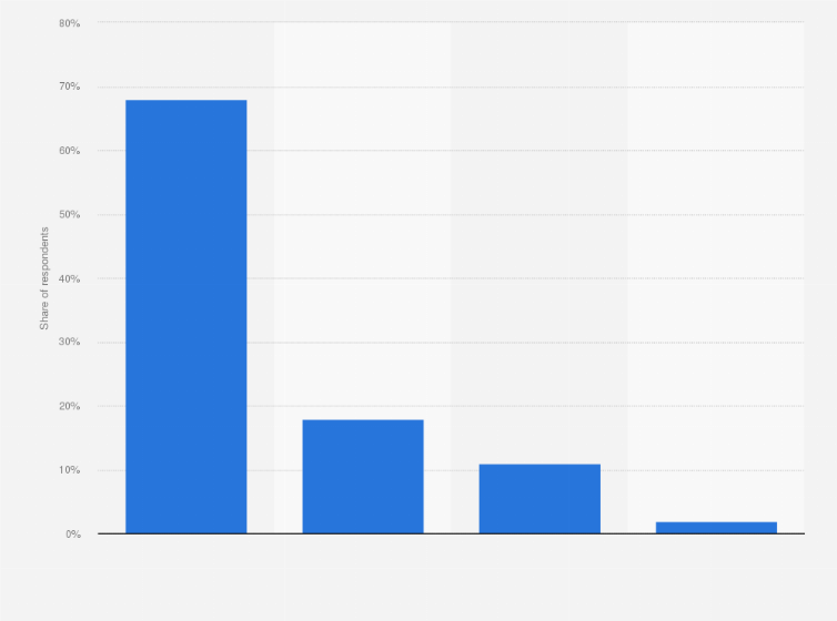 video games yearly budget among young adults france 2019 budget for young adults