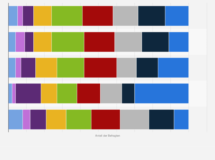 Statistik: Wie viel haben Sie für folgende Posten ausgegeben?