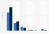 Welche Streaming-Anbieter magst Du besonders gerne?