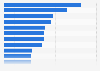 Job search difficulties for job seekers of over two years Australia 2019 by reason