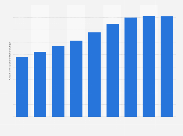 Statistik: Leistungsfälle vorstationärer Krankenhausbehandlung in der gesetzlichen Krankenversicherung (GKV) in den Jahren von 2008 bis 2016