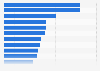 Job search difficulties for job seekers of a year Australia 2019 by reason
