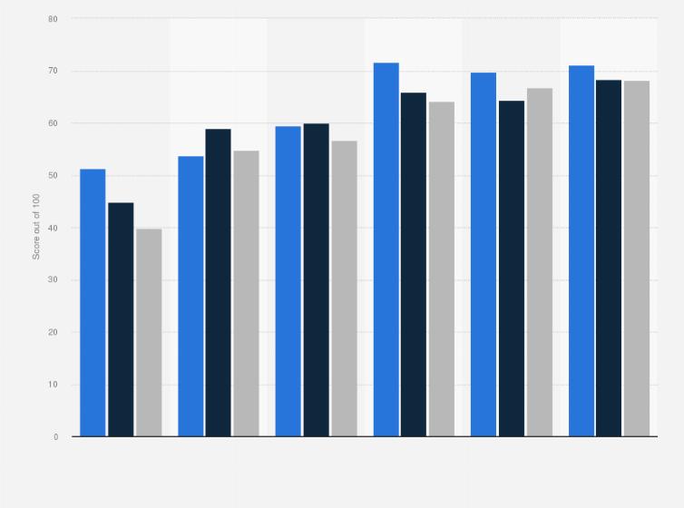 Statistic: Perceived government's role in the startup ecosystem by startup founders in South Korea from 2016 to 2021