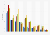 Favorite type of accommodation where to sleep on holiday in Italy from 2014 to 2019