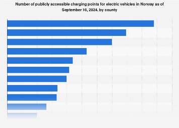 Norway visual data 8