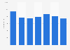 Brazil: headcount of CBMM 2015-2018