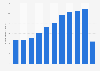 Mexico: international visitors in Quintana Roo 2010-2017
