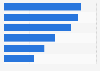 U.S. consumer usage of pet product websites 2019