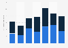 Brazil: mining waste of CBMM 2015-2018, by type