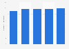 Employees number of the lifting equipment manufacturing sector in Italy 2017-2021