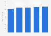 Production value of the metal forming machinery industry in Italy 2017-2021