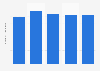 Employees number of the metallurgy machinery manufacturing sector in Italy 2017-2021