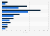 Albania: Facebook users by age and gender 2019