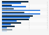 Weekly time spent on the internet by children in Poland 2018, by age