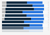 Working time of online jobseekers in China by sector 2018